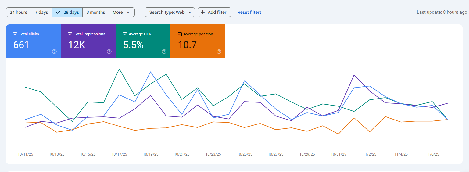 SEO Search Console